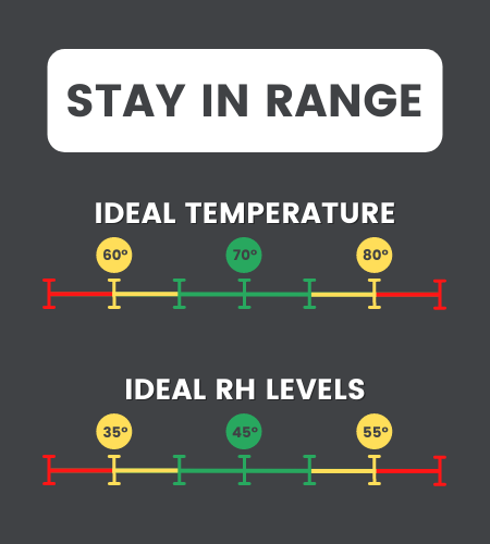 Graphic showing ideal ranges for the house temperature and relative humidity levels